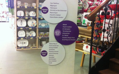 ÜRÜN STAND TASARIMI